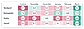 Heatmap comparing sites month by month