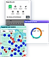 share short URL platforms