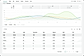 Traffic source management