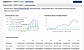 Historical financial data view with cost structures and annual growth charts