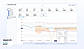AdLabs Suggested Bid History