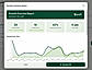 Analytics of how the journey and the employees are performing on the journeys