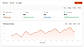Dashboard 3