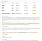 Comprehensive, deep, and strategic deep-dives for each primary competitor