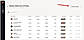 Influencer contacts export