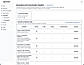 Determine what trademark events receive notifications, their frequency, channel, and their content