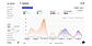 Analytics Dashboard for Sales, Orders & Customer Insights | Dash to Cart