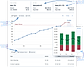 Project dashboard