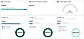 Performance Metrics & Reporting Analytics Dashboard