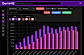 Visualize Data