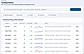 Over 100,000 Trending products analyzed each day.
