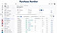 An intuitive virtual phone number purchase interface that lets businesses search, filter, and buy local or toll-free numbers by country, location, and capabilities. The dashboard simplifies number management with support for voice, SMS, MMS, flexible plans, and advanced filtering options.