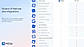 Dozens of features and integrations