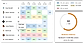Workload analysis