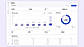 Track completed stops, success rates, distance, savings, and driver performance in one dashboard.