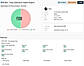 Rounds Dashboard