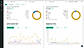 Brand Tracker ranks every competitor by content output and engagement share across five platforms, with daily activity trends. Here: a cola category where one brand takes 94% of engagement — visible in seconds, not after a quarterly report.