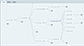 The Graph View in Coreon
