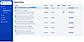 Every course in plain English with its run time, from Business Email Compromise to CCPA and GDPR essentials, so employees know what's expected and managers can see status and scores per course.