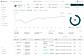Account Detailed View