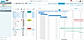Gantt Chart & Timeline