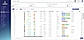 Customer Overview