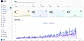 Detailed QR Scan Analytics & Performance Metrics