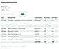 CE/CME credit tracking