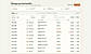 Shift Status Tracking