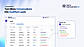 Capture and Manage Leads From Every Interaction