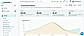 School Analytics & Management. Track school activity, usage, AI costs, and key metrics from one dashboard.