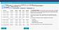 Loan Wizard: Create and configure new loans with guided steps.