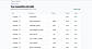 Review Extracted Transactions