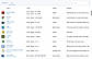 Application Manager deploys and updates third-party applications automatically