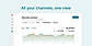 Multichannel analytics