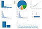 Safhat Charts  Safhat offers a wide range of interactive charts that transform complex data into clear, actionable visuals. Each chart type is designed to help users analyze trends, compare performance, and make data-driven decisions effortlessly