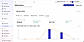 Bell curve shape