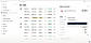 Bank transactions with automatic categorization