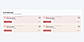 Cart health alerts and service