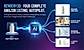 Rendery3D - AI Product Listing Image