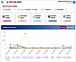 city and country wise analytics