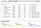 Company ranking tool and sector analysis dashboard with dynamic revenue charts