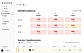 User Journey Tracking