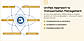 Unified Approach to Transportation Management