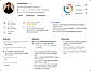 Structured reports on skills, communication, and cognition, with video, transcript