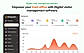Digital visitor management dashboard showing visitor check-in statistics and analytics