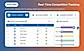 Real-time Competition Tracking