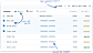 Approvals management