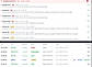 Monitor your transactions and chargeback alerts
