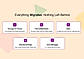 Move to Slack ensures complete migration of messages, files, users, channels, and direct messages with full data accuracy and history preservation.